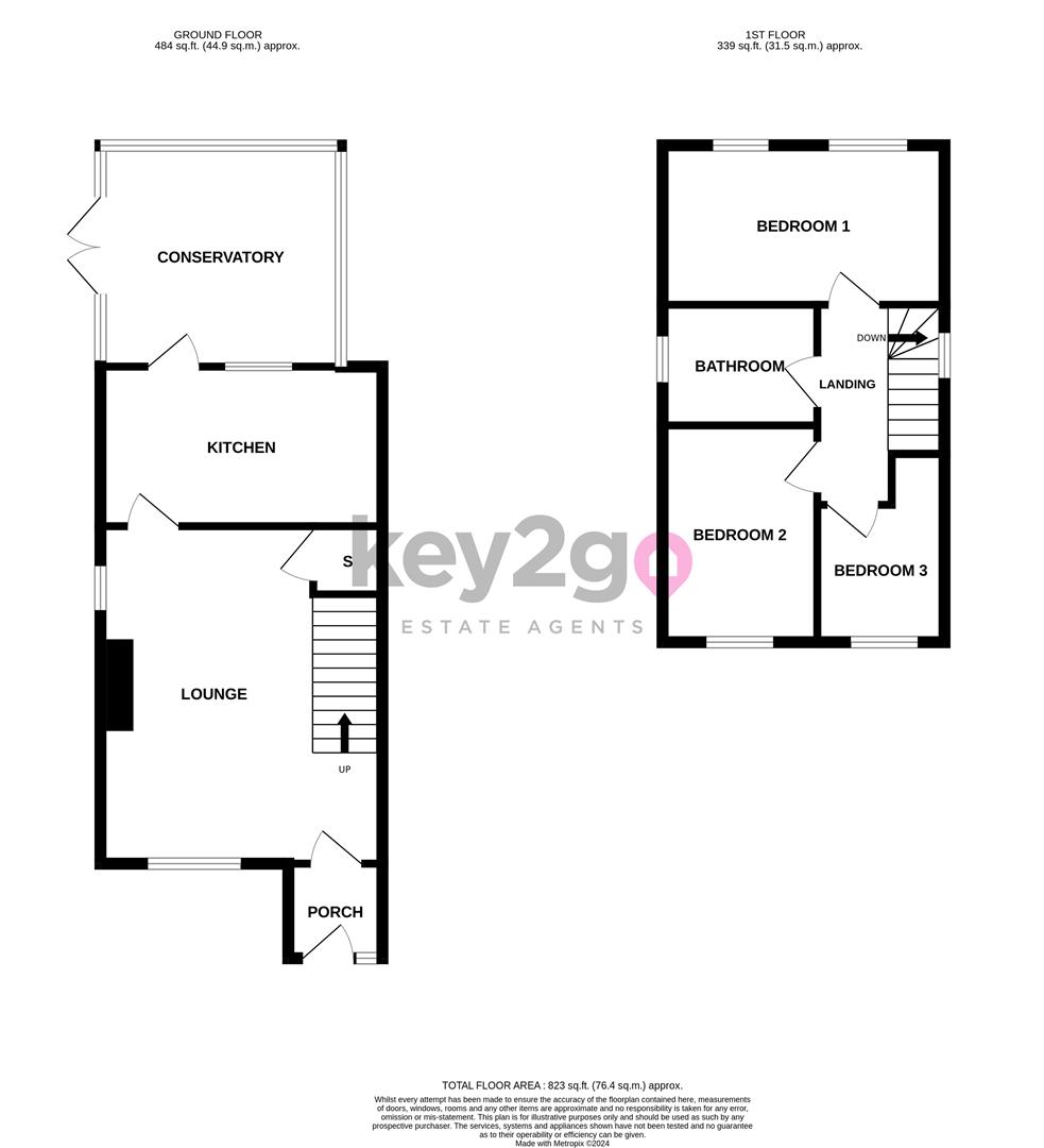 Herriot Drive, Chesterfield, S40 Key2go